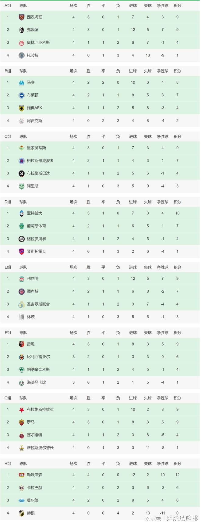 消息人士指出，打好英超联赛对曼联来说仍然是一个重要的目标。